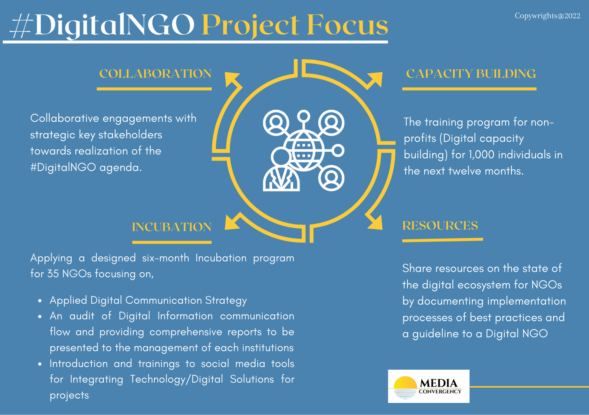 Tech & Media Convergency (TMC) and Meta to provide Digital Skills ...