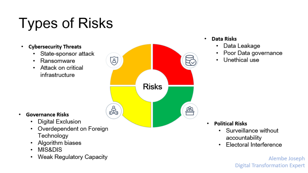 The Fundamentals of Digital Governance: Strengthening Digital ...